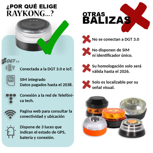 RAYKONG Baliza V16 Geolocalización DGT 3.0 pack con accesorios | 2ª Generacion con indicadores LED | Luz Emergencia Coche - Moto Homologado por DGT | SIM y Datos Pagados hasta 2038 - Full Pack